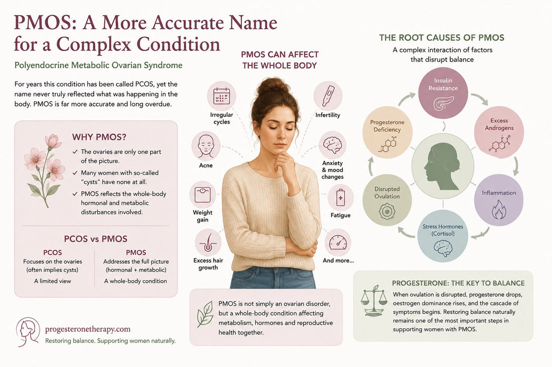 Beyond PCOS: How PMOS Better Explains Hormonal Imbalance and Progesterone Deficiency