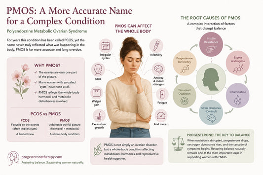 Beyond PCOS: How PMOS Better Explains Hormonal Imbalance and Progesterone Deficiency