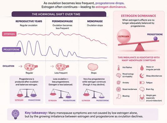 Menopause: Understanding the Transition & Supporting Your Health Naturally